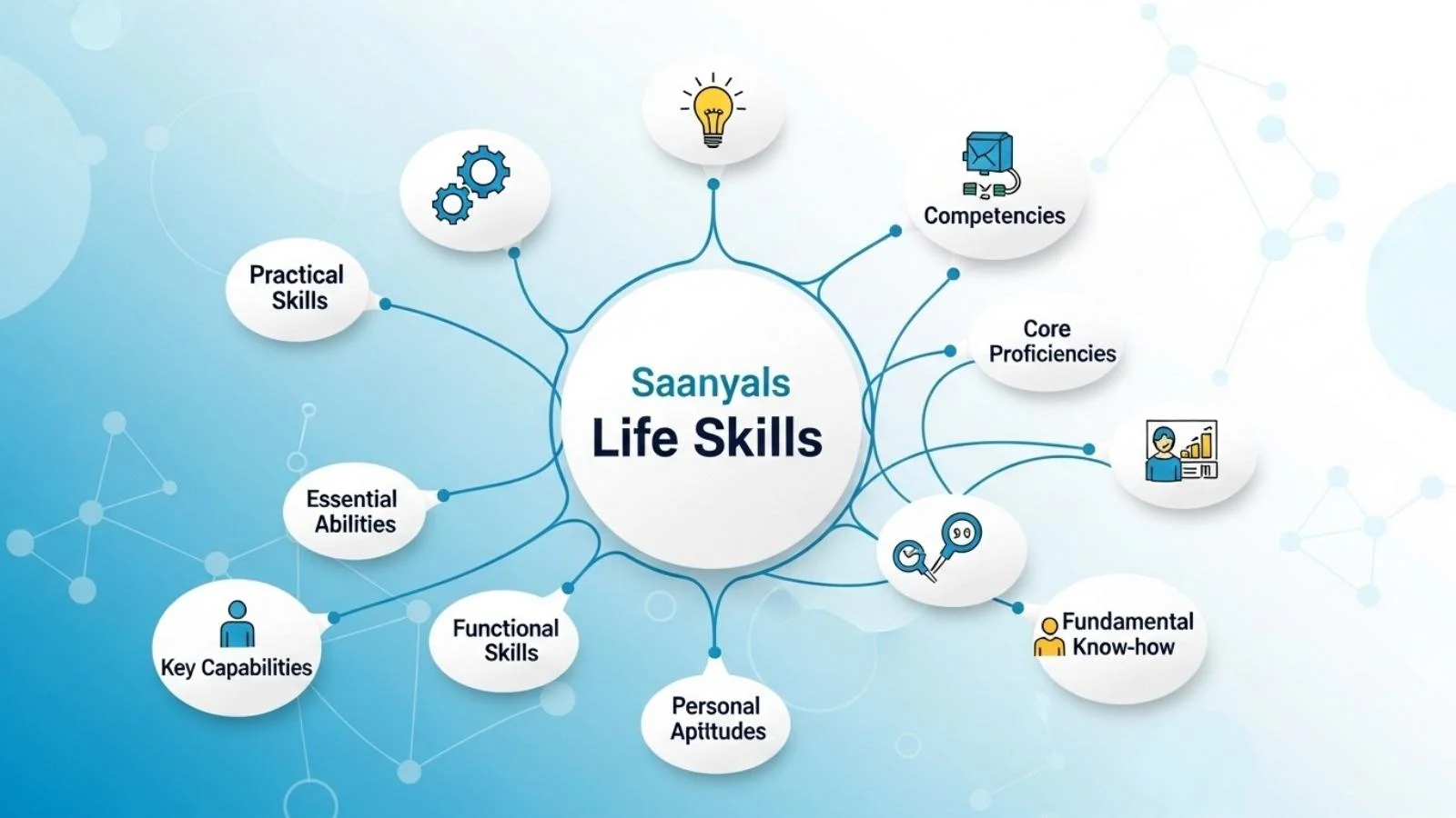 life skills synonyms