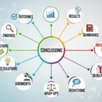 synonyms for conclusions