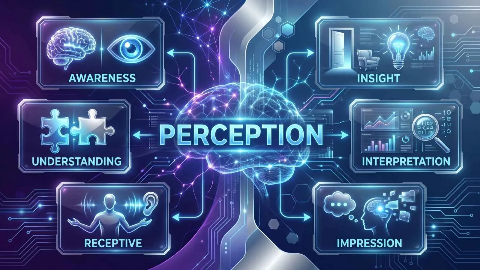 synonyms for perception
