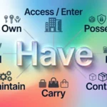 synonyms for have
