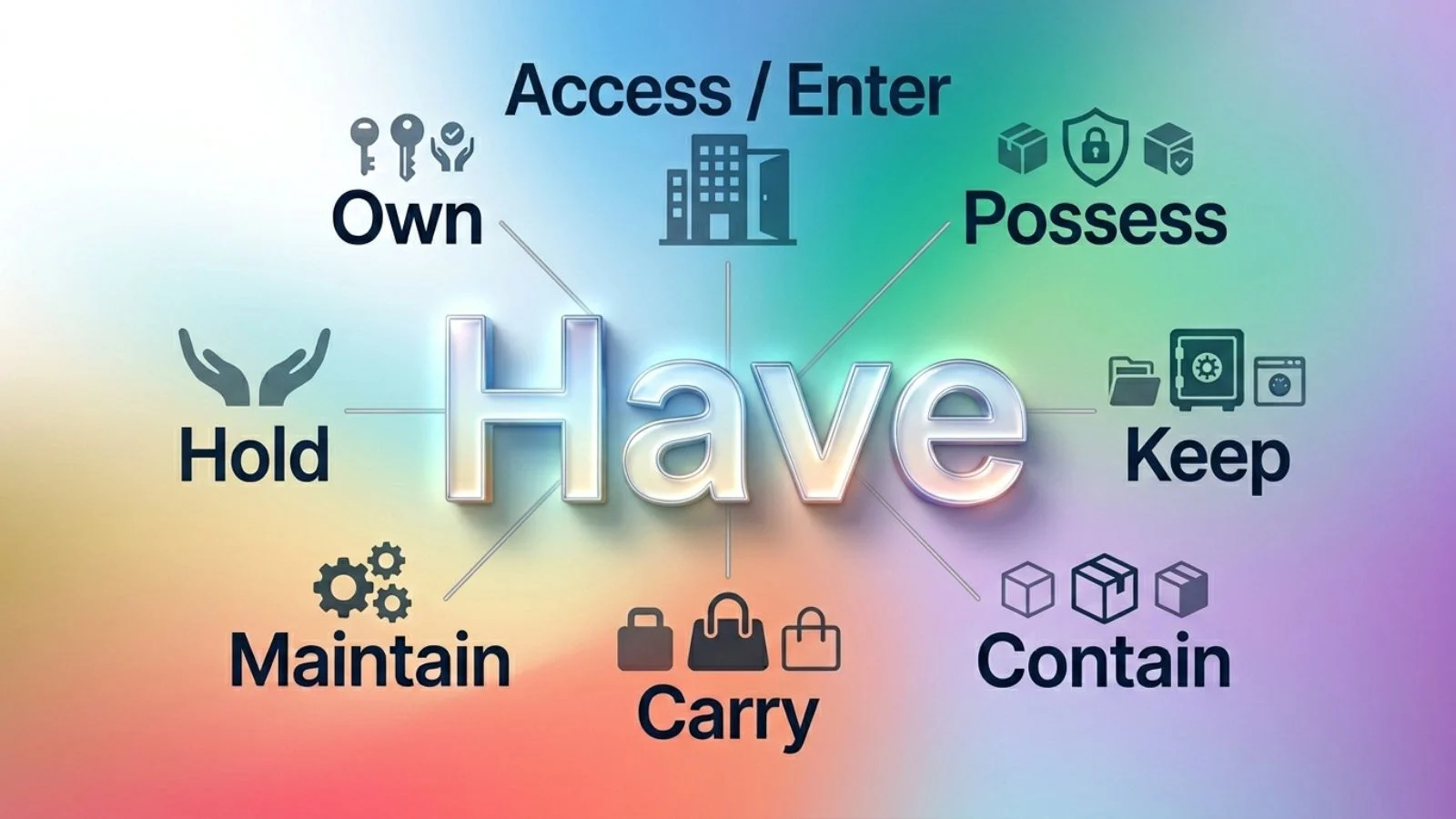 synonyms for have