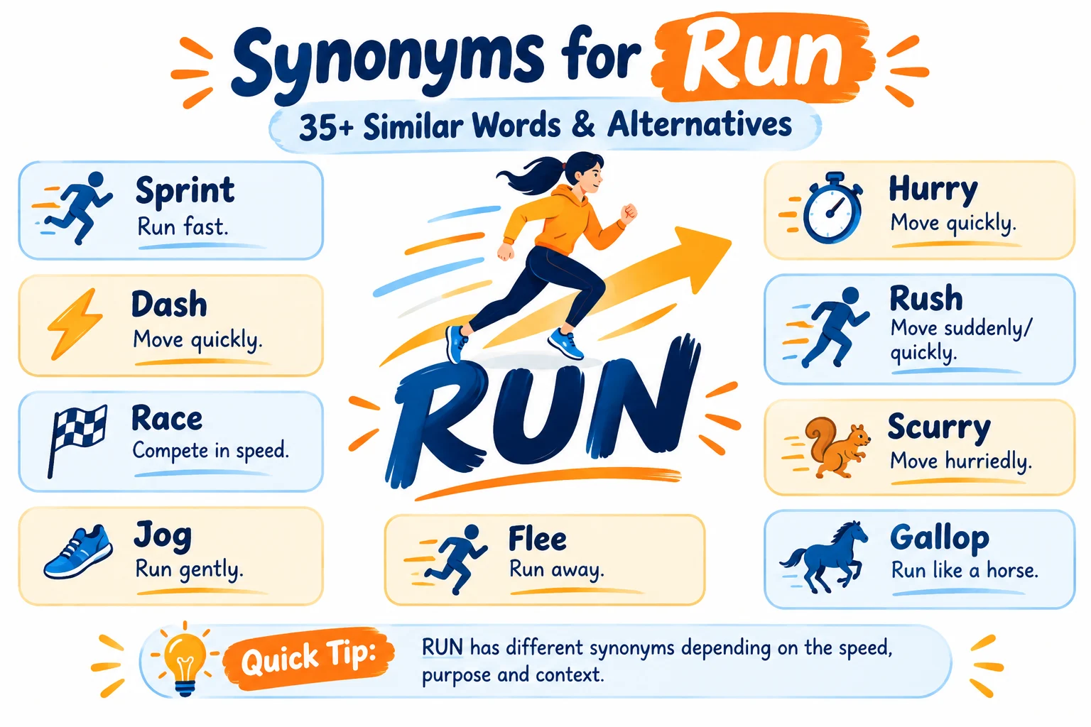Synonyms for Run