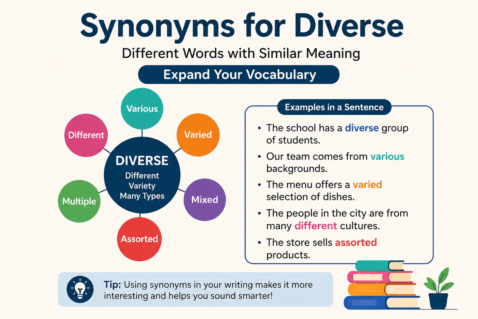 Synonyms for Diverse