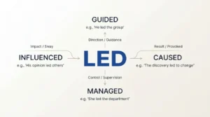 Synonyms for Led